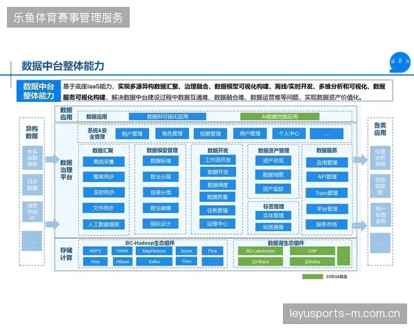 超八成场次数据接入中台后运营效率实现阶梯式对齐